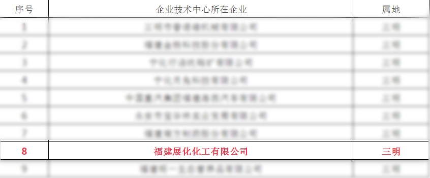 展化化工又傳捷報!入選福建省企業技術中心入庫培育名單 展化化工又傳捷報!入選福建省企業技術中心入庫培育名單