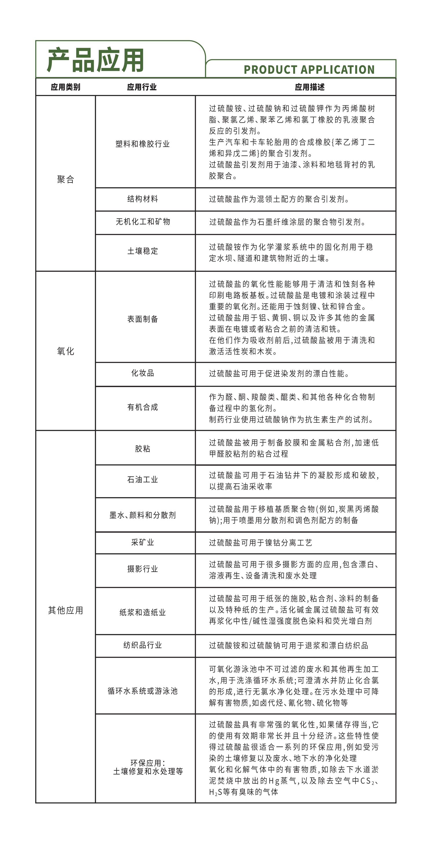 過硫酸铵引發劑